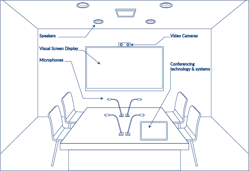 Conference Room Audio Visual Systems